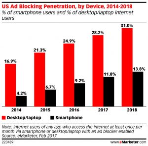 adblocker-penetration